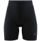 Craft Core Fuseknit Bike Damen Unterhose